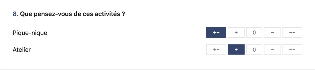 Question à mentions symboliques