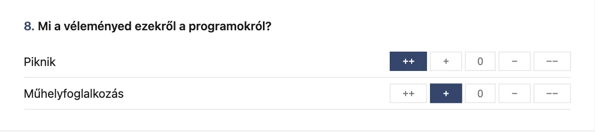 Jelképes minősítésű kérdés