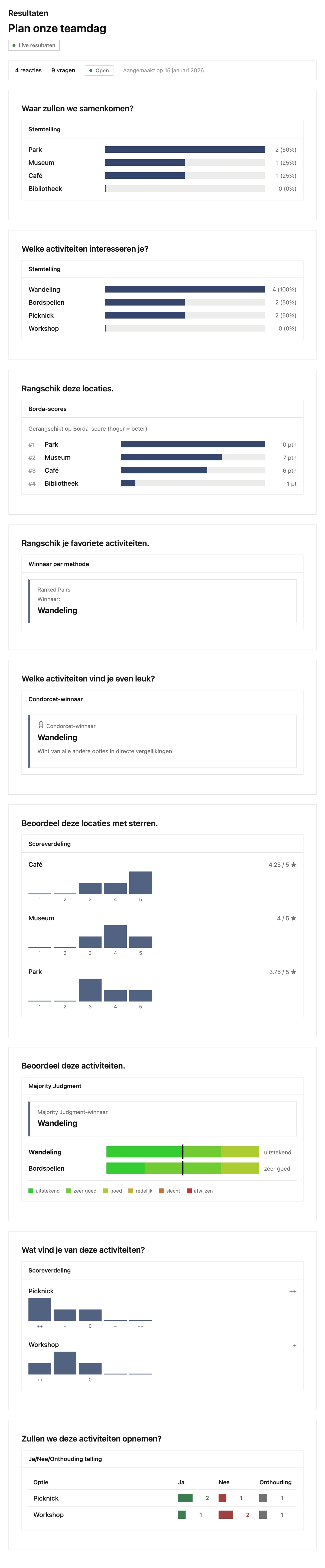 Resultaten en analyse