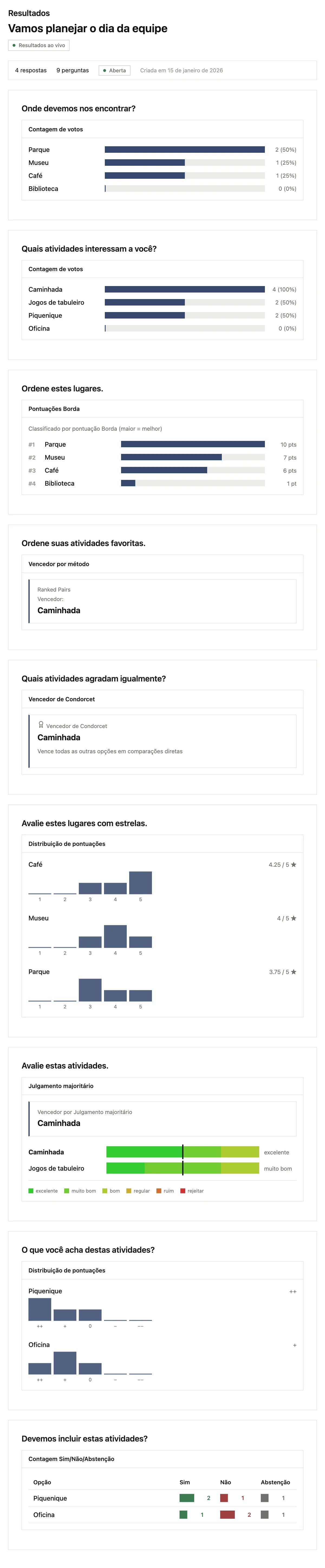 Resultados e análise